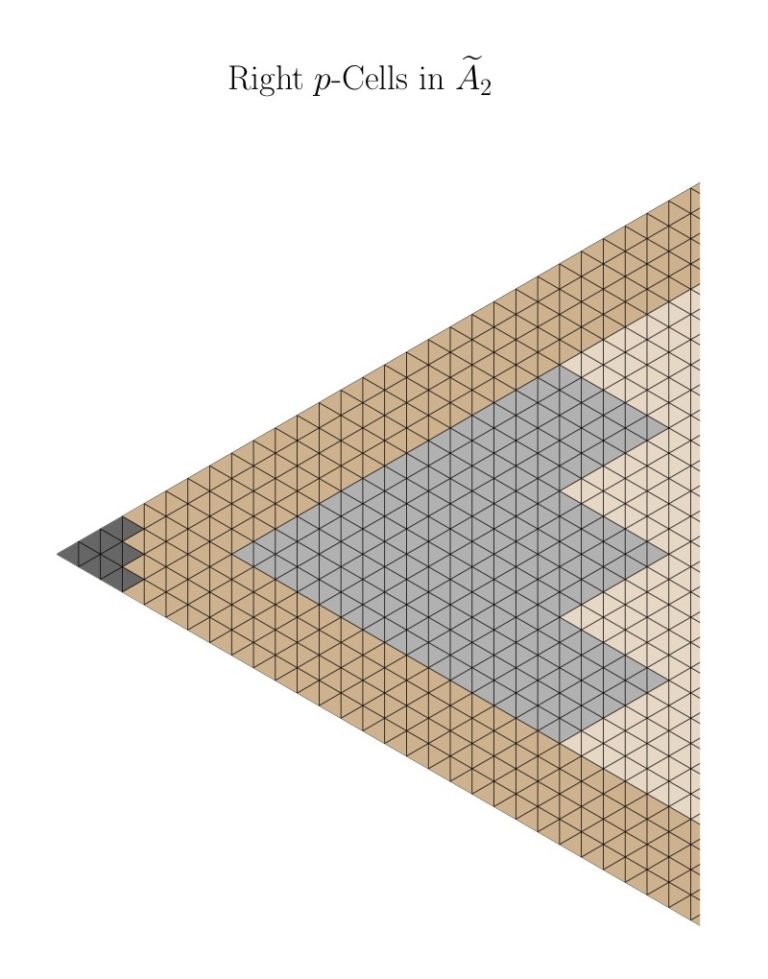 Modular Representation Theory - Clay Mathematics Institute